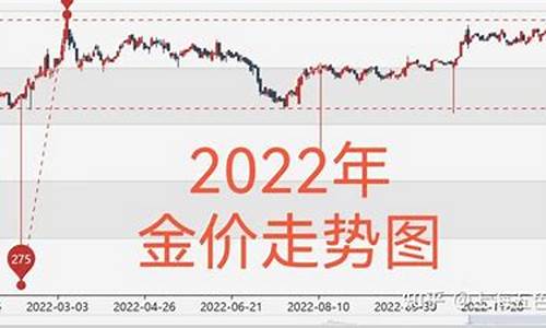 南京金价走势2022情况_南京 金价