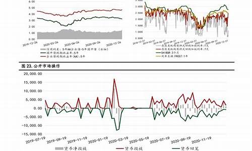 杭州油价调整走势分析最新,杭州油价调整走