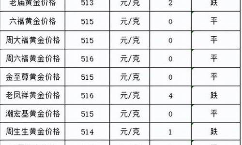 2022年金价跌了吗,2021年金价能降