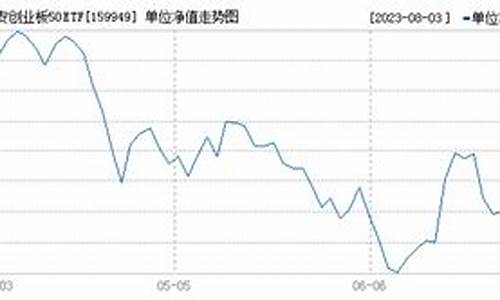 159949基金价格,159946基金