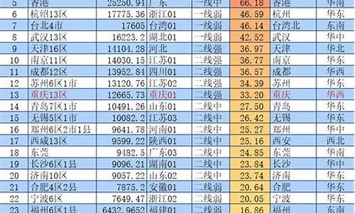 五线城市油价排名榜_五线城市最新排名
