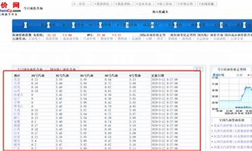 楚雄州历史油价查询_楚雄今日油价92汽油