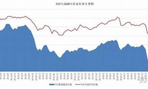 塑料和油价的关系_塑料的涨跌和原油有关吗