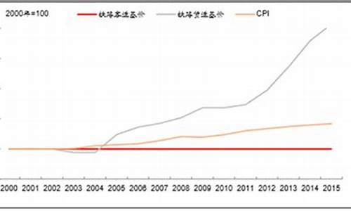 铁路五金零件,铁路五金价格走势