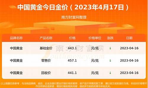 玉山黄金价格,2020年玉林的金价