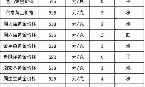 河南今日金价查询,河南各大银行金价排名