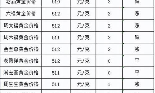 7月23号的金价_7月23日黄金价格