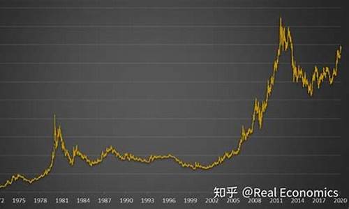 首饰的金价和市场金价,市场的金价是足金