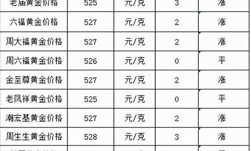 2021.5.25金价,525各大行金价