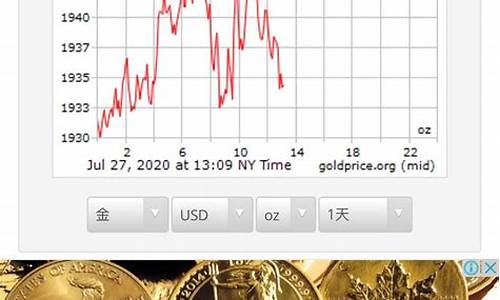 国际金价利好消息_国际金价实时行情今日会