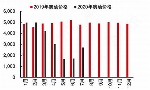 航空煤油一吨多少升_一吨航空煤油价格