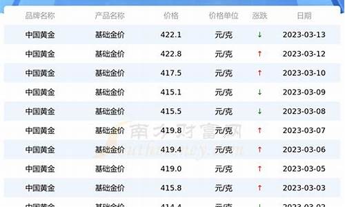 2012年红金价格,2012年饰金金价