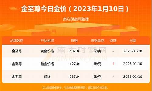 西宁黄金价,西宁2023年金价