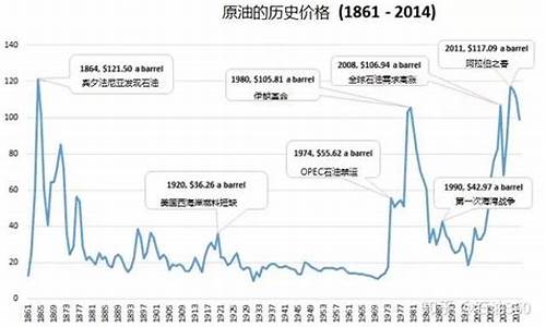 天然气石油价格改革时间,石油天然气改革方