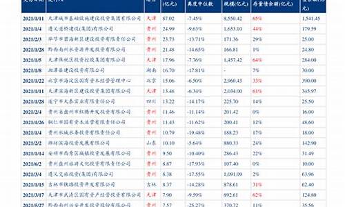 铜陵2019油价_铜陵油价92汽油