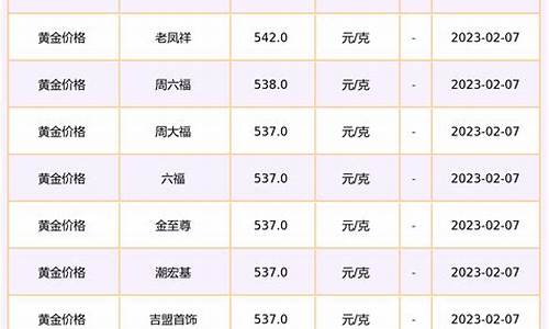 深圳打金价格查询表,深圳今日拿金价