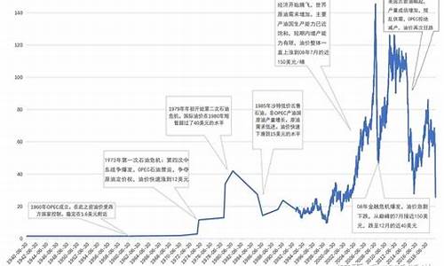 沙特国际原油价格查询_沙特石油重镇遭袭,