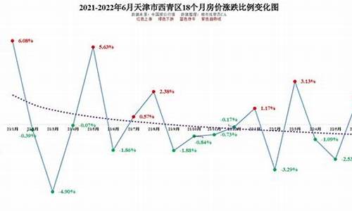 天津白金金价走势最新_天津白金回收