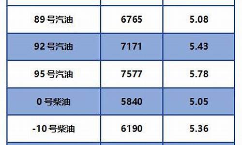 一20号柴油价格中石油_一20号柴油价格