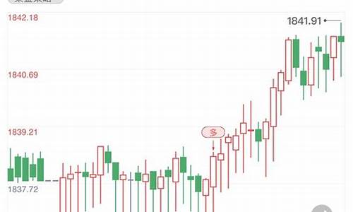 行情分析今日黄金短线可尝试做多_金价短线