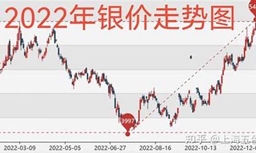 国际金价银价暴涨什儿_国际金价银价暴涨儿