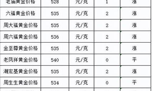 汕尾今日金价_海丰11月15号金价