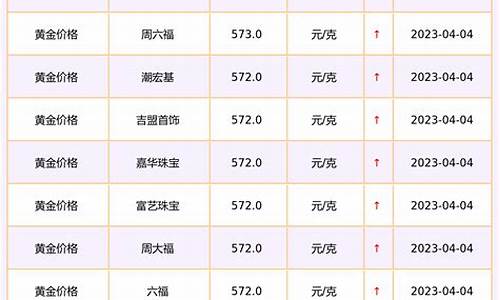 今年4月金价查询_2021年4月份金价走