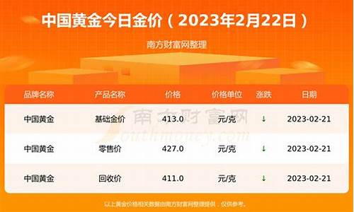 2021年金价是多少一克_2021年金价