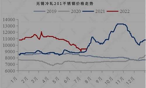 钢金价格涨跌_章贡区钢金价格走势