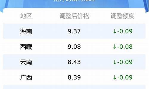 辽宁盘锦汽油价格_辽宁盘锦油价最新