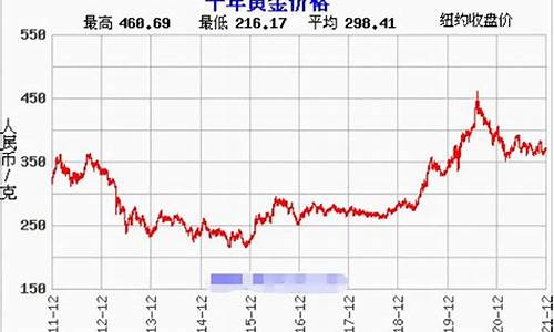 开封黄金回收价格查询_开封8月金价最新行情