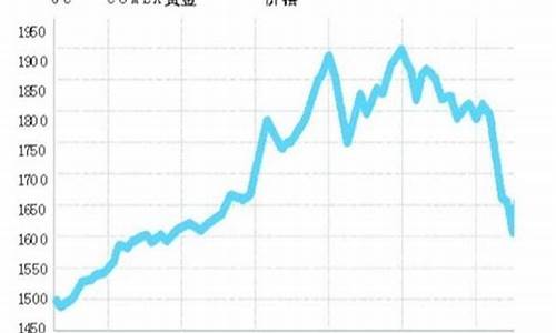 金价过山车最新价格_金价过山车最新价格是