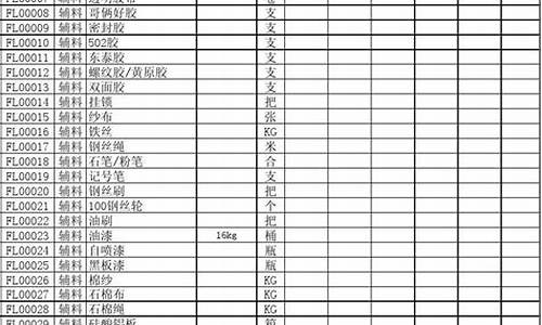 昌平区库存五金价格表最新公告_昌平区库存