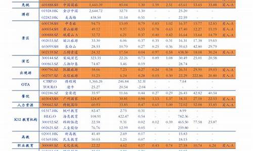 广西油价调价表最新公告_广西油价调价表最