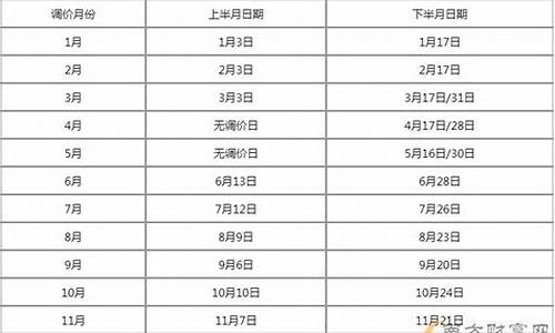 河北油价查询92号汽油_河北省油价变动一