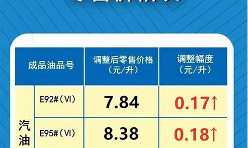 南山口最新油价调整通知_南山口最新油价调