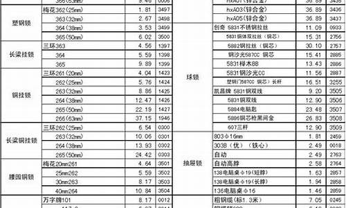 重庆家具五金价格表最新_重庆家具五金价格