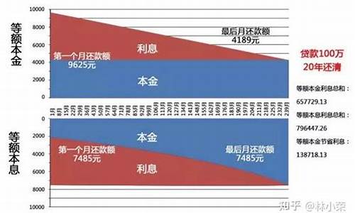 提前还款金额是什么意思_提前还款资金价值