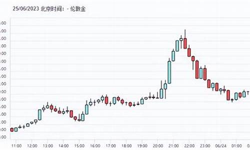 2020金价价格_金价1920附近