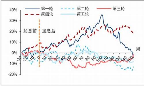 老余杭当铺金价走势分析_老余杭当铺金价走势分析图