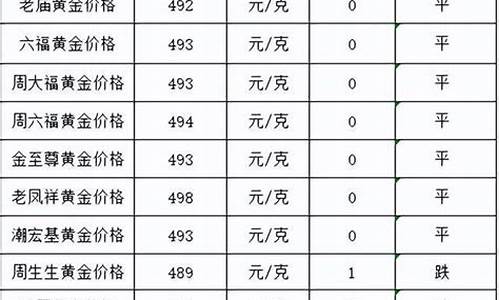 金价趋势2020_1780金价跌势