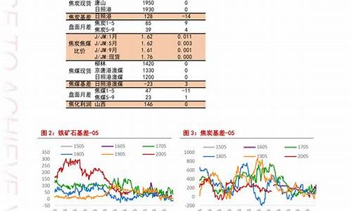 文山当前油价多少_今日文山油价最新价格