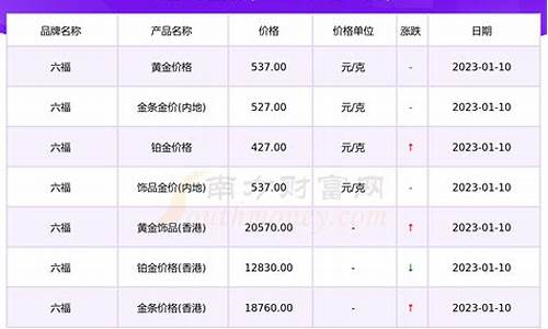 锦州六福金价查询表_锦州六福金价查询