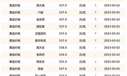 金价查询价格走势_金价实时价格查询