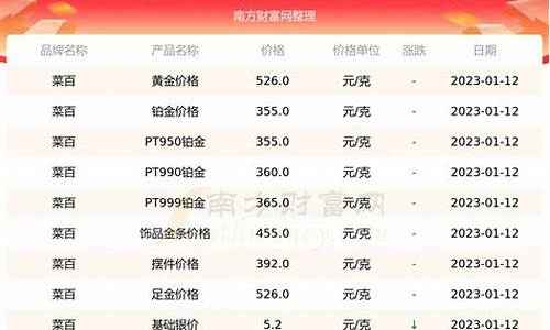 菜百2021年金价_菜百1月金价