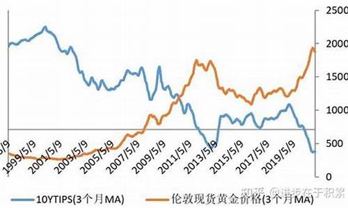 负利率债增加利于金价走势_负利率对金价影响