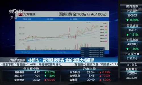 1900年黄金多少钱一克_1900金价震荡寻支撑