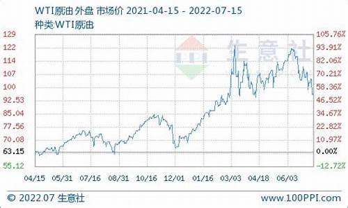 新乡柴油价格查询_河南柴油价格