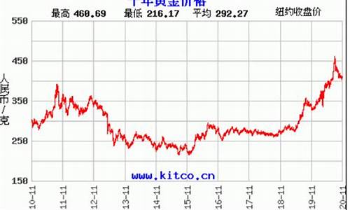 金价行情今天回收_金价行情今天回收多少钱