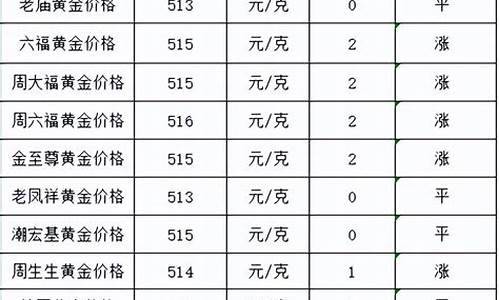 5月金价还会降价吗_5月金价还会降价吗